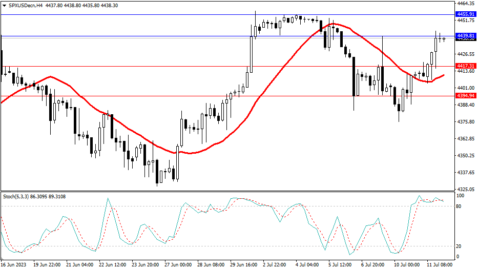 Market Analysis Articles July 12th-Pic no.4