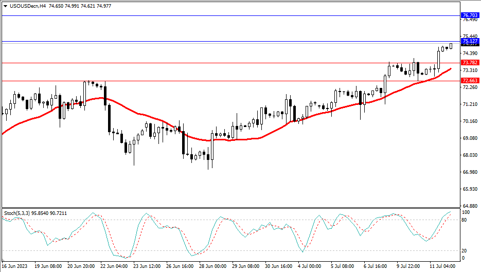 Market Analysis Articles July 12th-Pic no.5