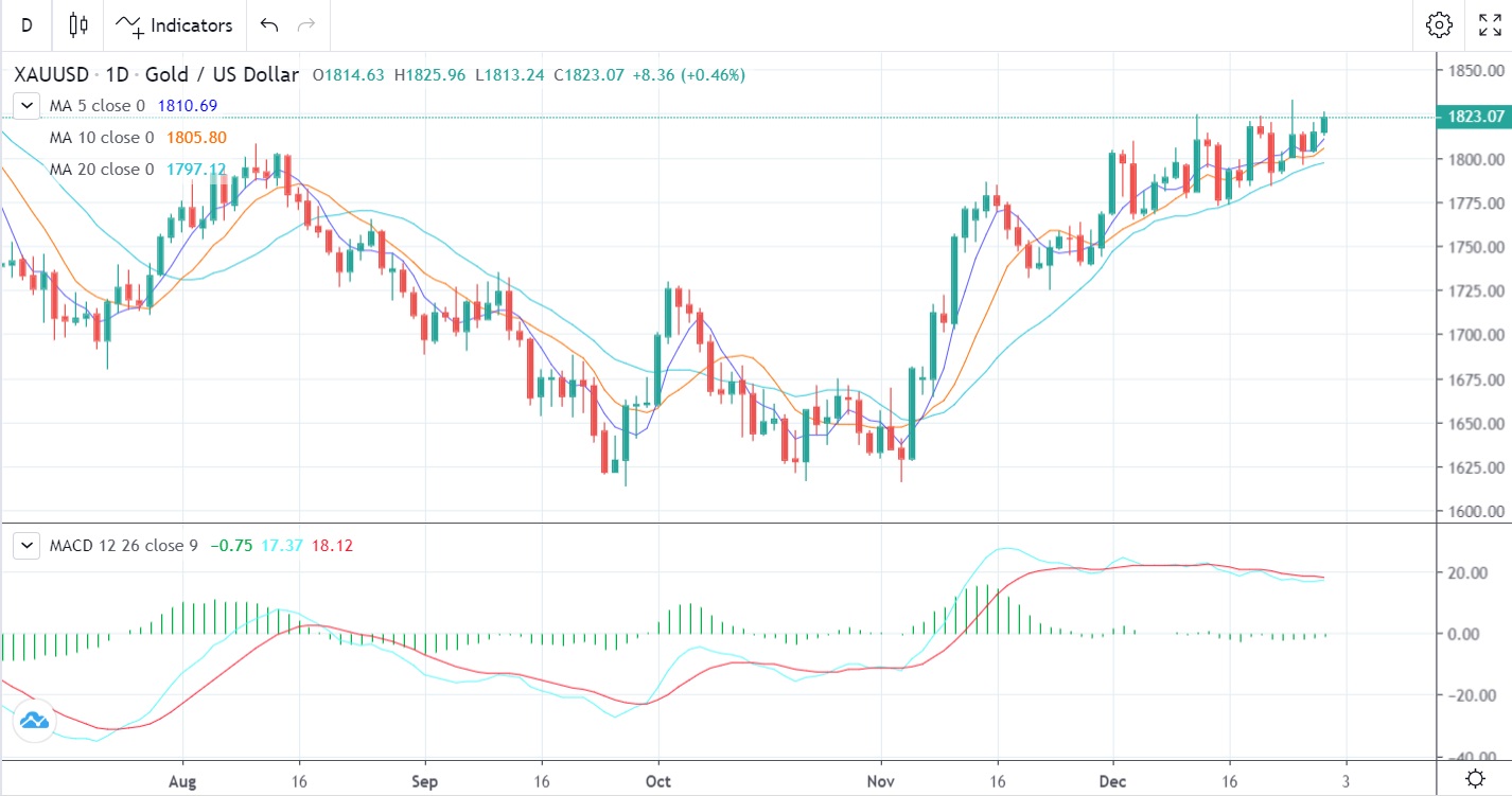 U.S. Initial Jobless Claims 05-01-2023-Pic no.2