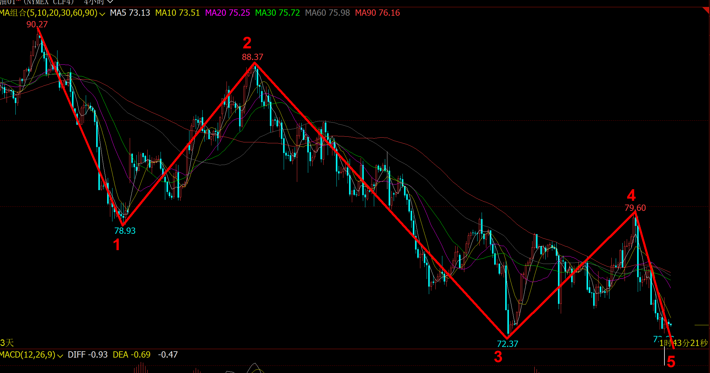 12/05 CRUDE 溺水三千我们只取空头这一瓢？-Pic no.1
