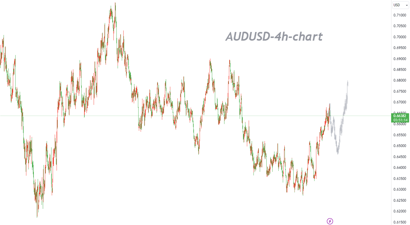 12/05 AUDUSD：趋势看涨，但结构向下，高抛低吸为主-Pic no.1