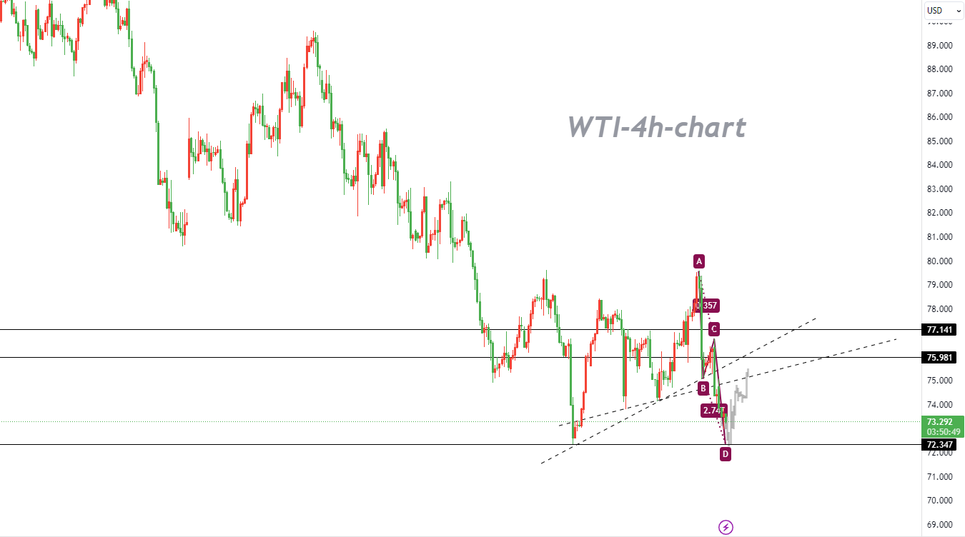 12/05 WTI：技术指标好坏参半，谨慎看多-Pic no.1