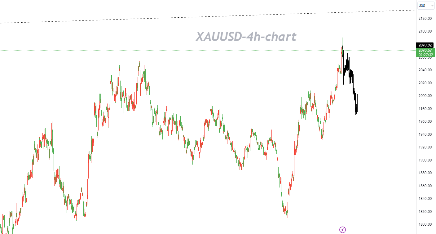 12/05 XAUUSD：交易持续回落将是短期市场的主基调-Pic no.1