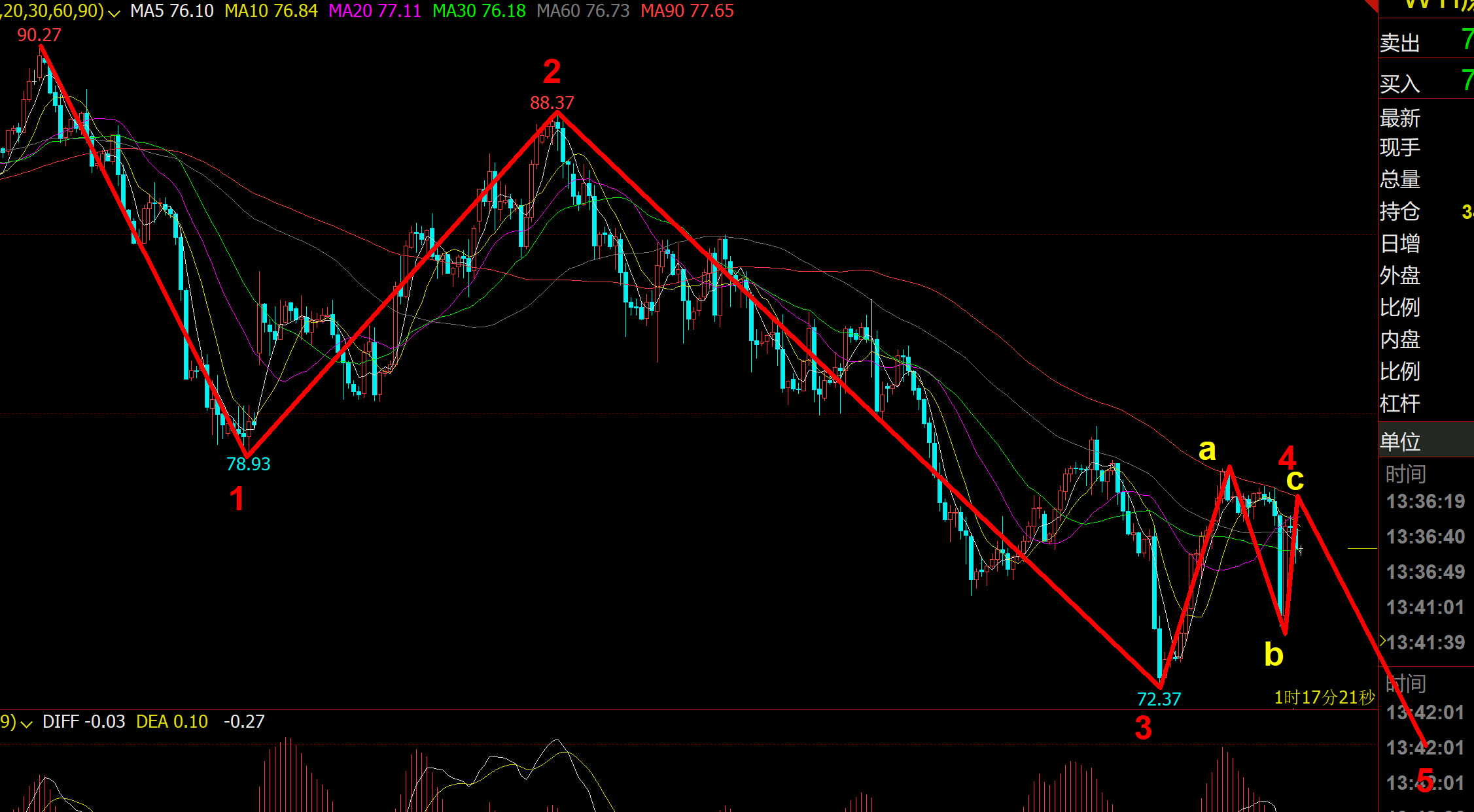 11/24 CRUDE 周五围炉煮茶做空原油？-Pic no.1