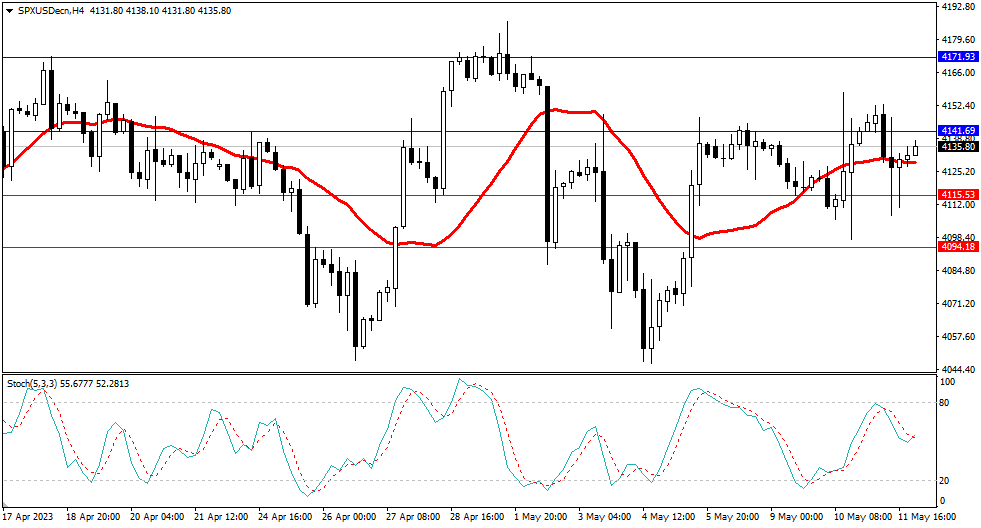 Market Analysis Articles May 12th-Pic no.4
