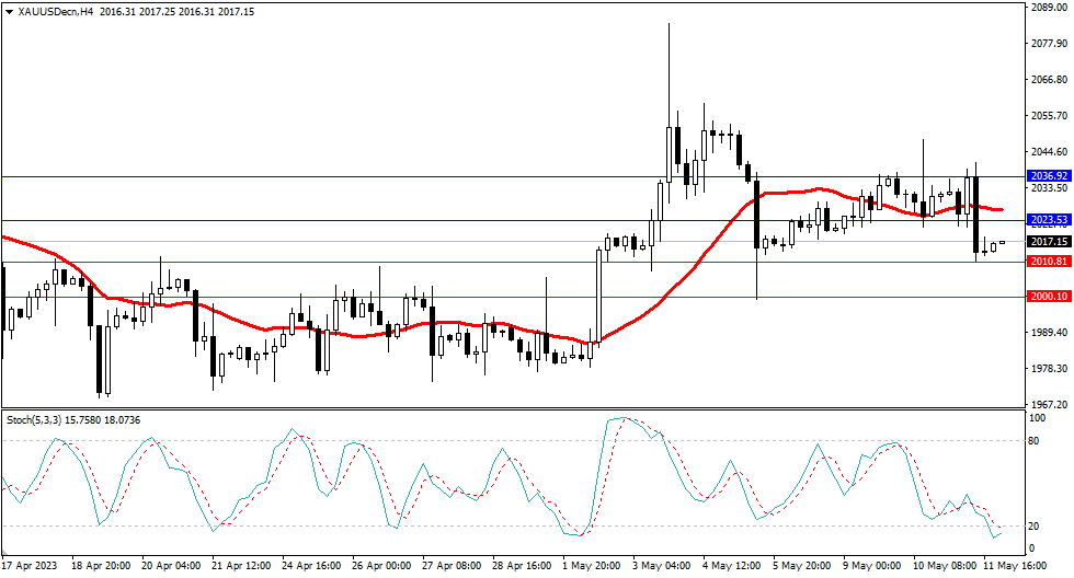 Market Analysis Articles May 12th-Pic no.2