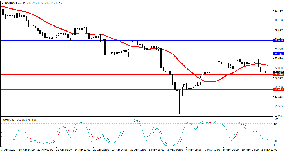 Market Analysis Articles May 12th-Pic no.5