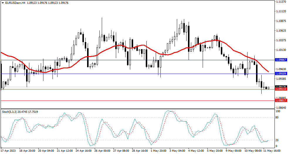 Market Analysis Articles May 12th-Pic no.1