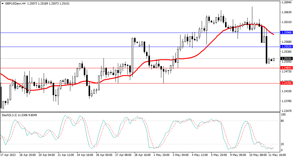 Market Analysis Articles May 12th-Pic no.3