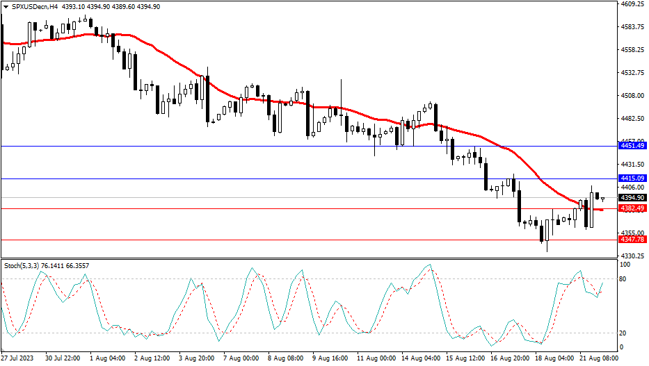 2023.8.22  市场分析-第4张图