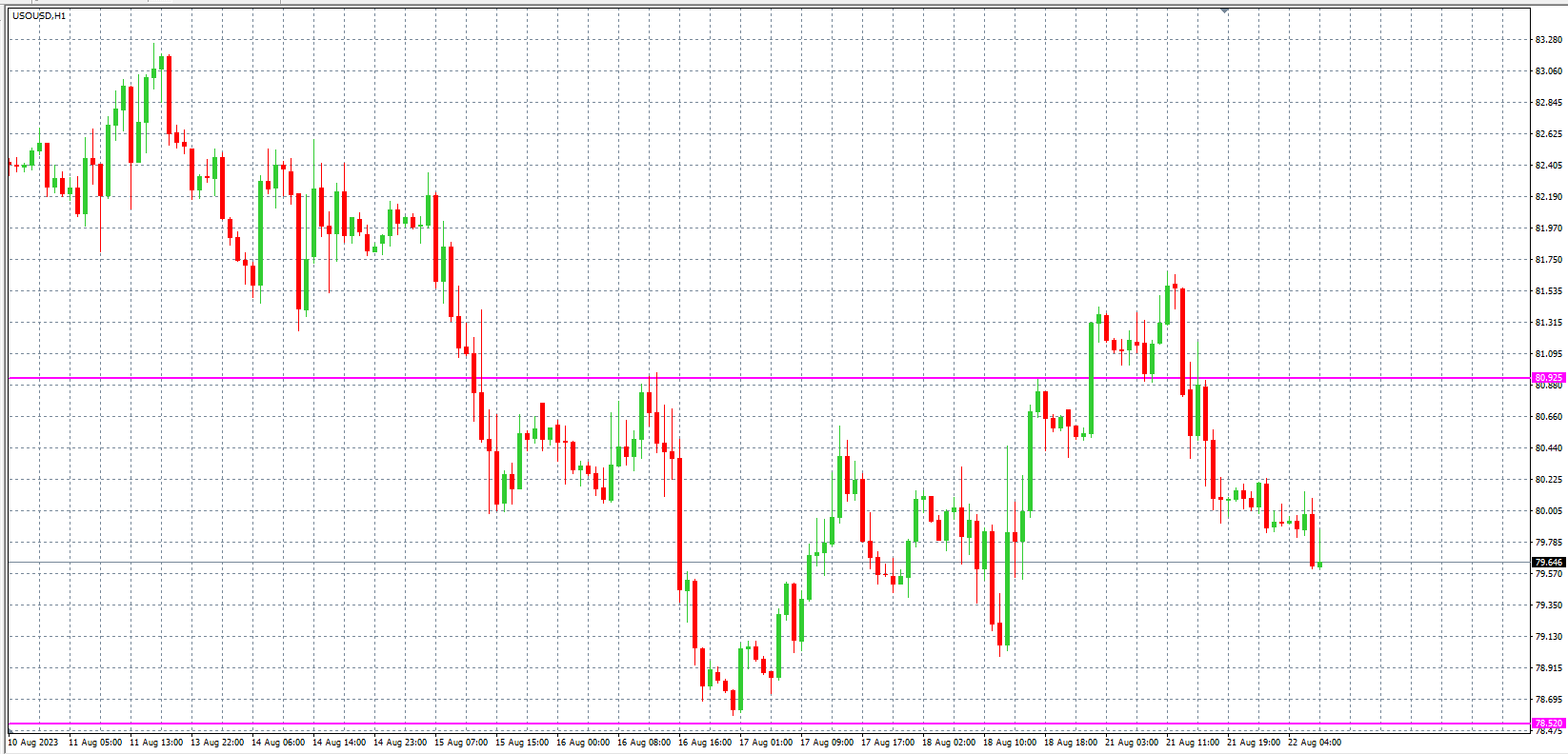 2023.8.22  欧盘 小时线级别 技术分析-Pic no.5