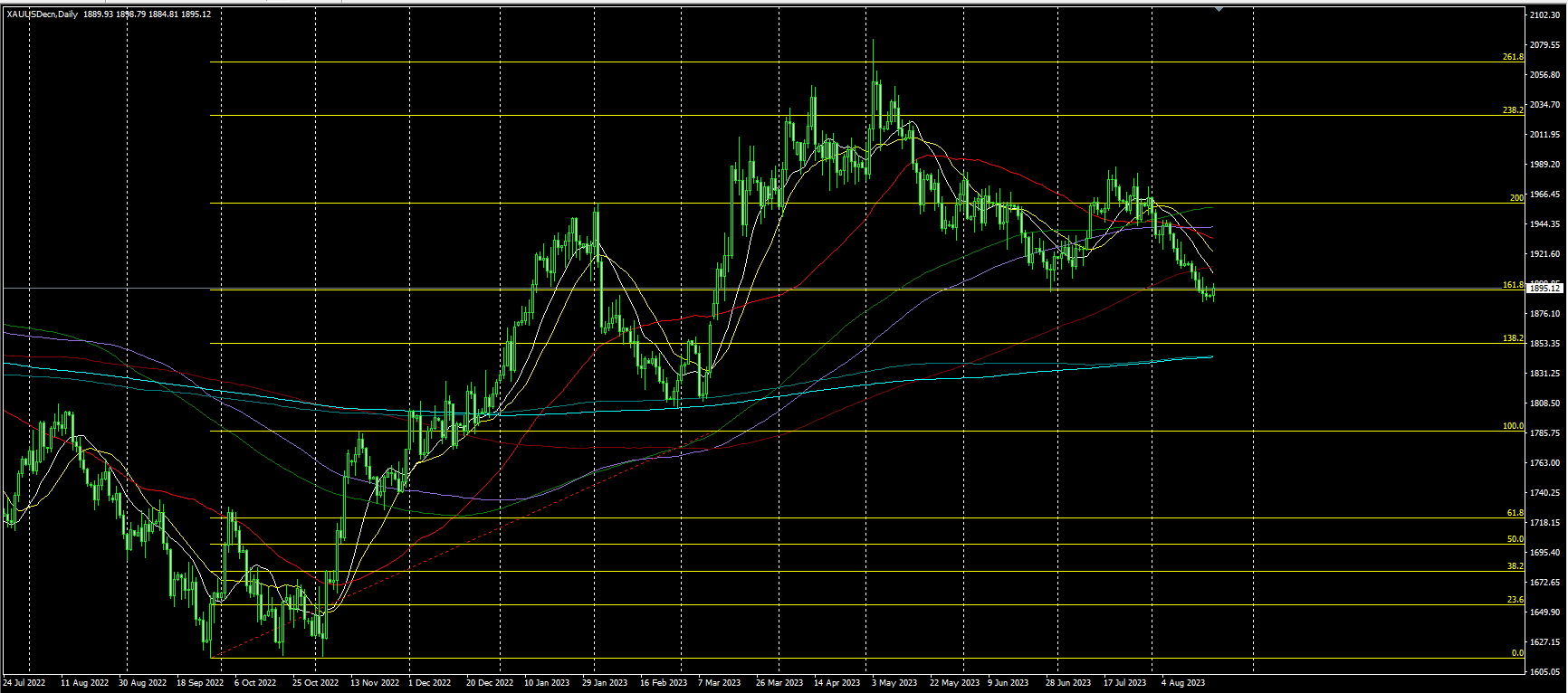 2023.8.22  亚盘视点-Pic no.2
