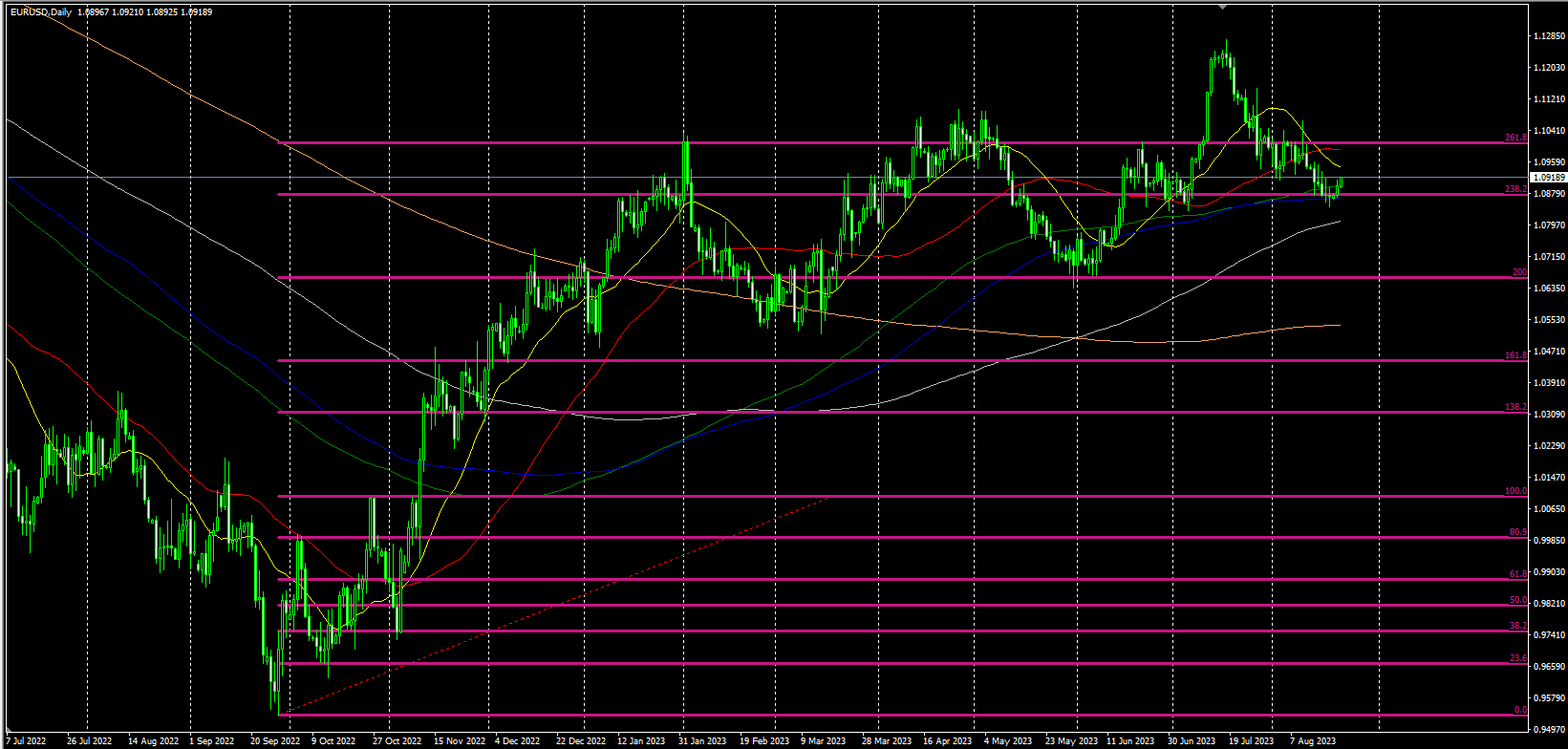2023.8.22  欧盘视点-Pic no.4