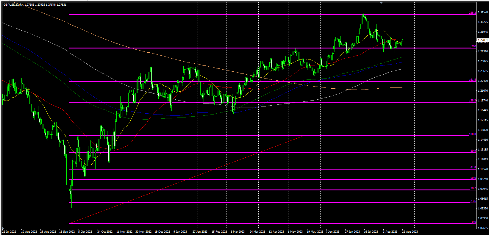 2023.8.22  欧盘视点-Pic no.5