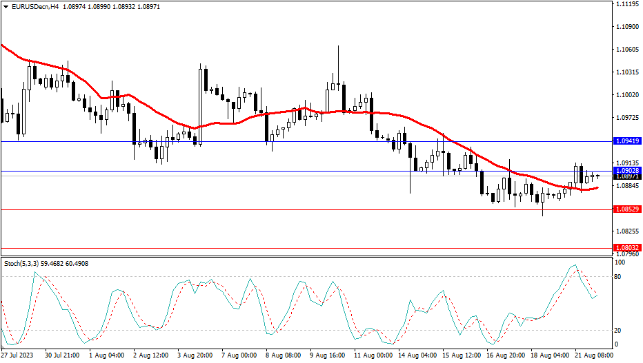 2023.8.22  市场分析-第1张图