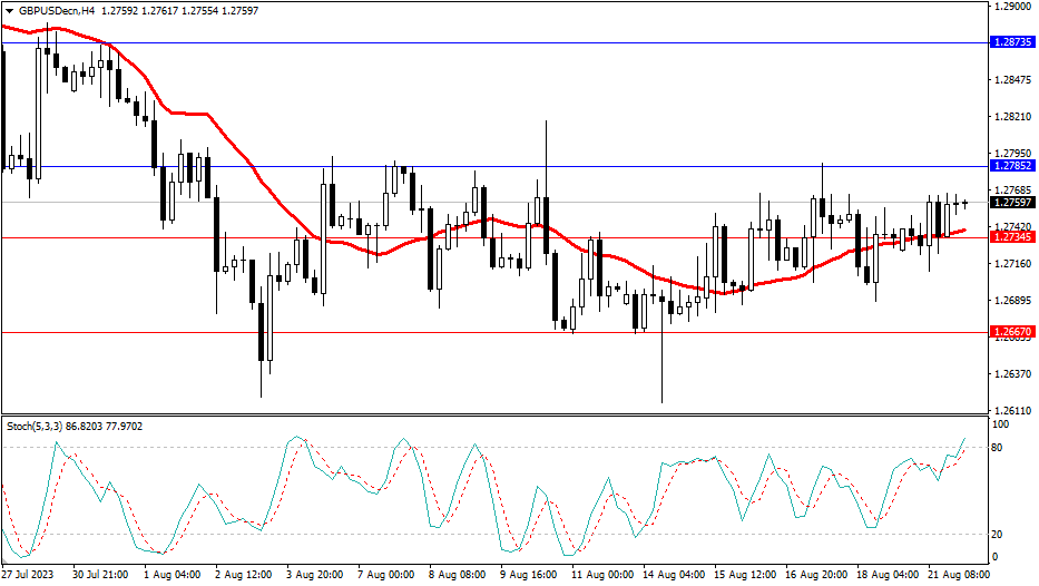 2023.8.22  市场分析-第3张图