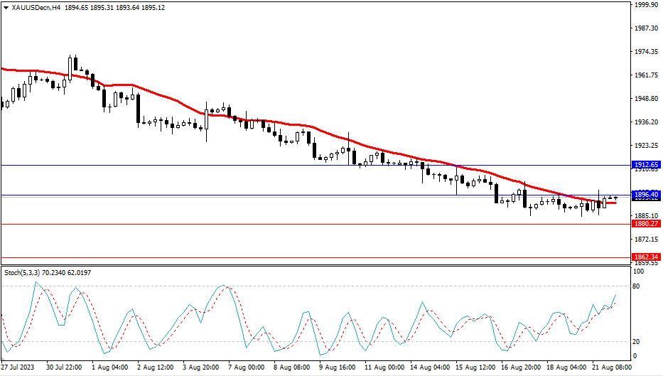 2023.8.22  市场分析-第2张图