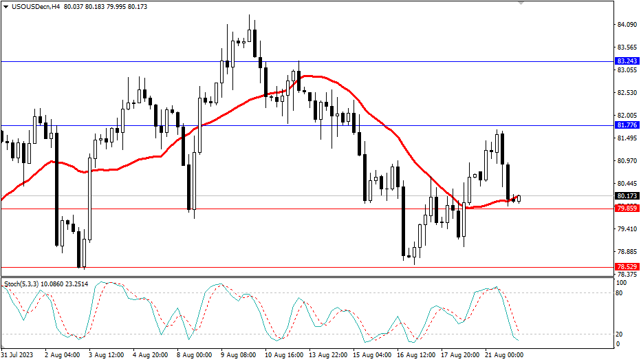2023.8.22  市场分析-第5张图