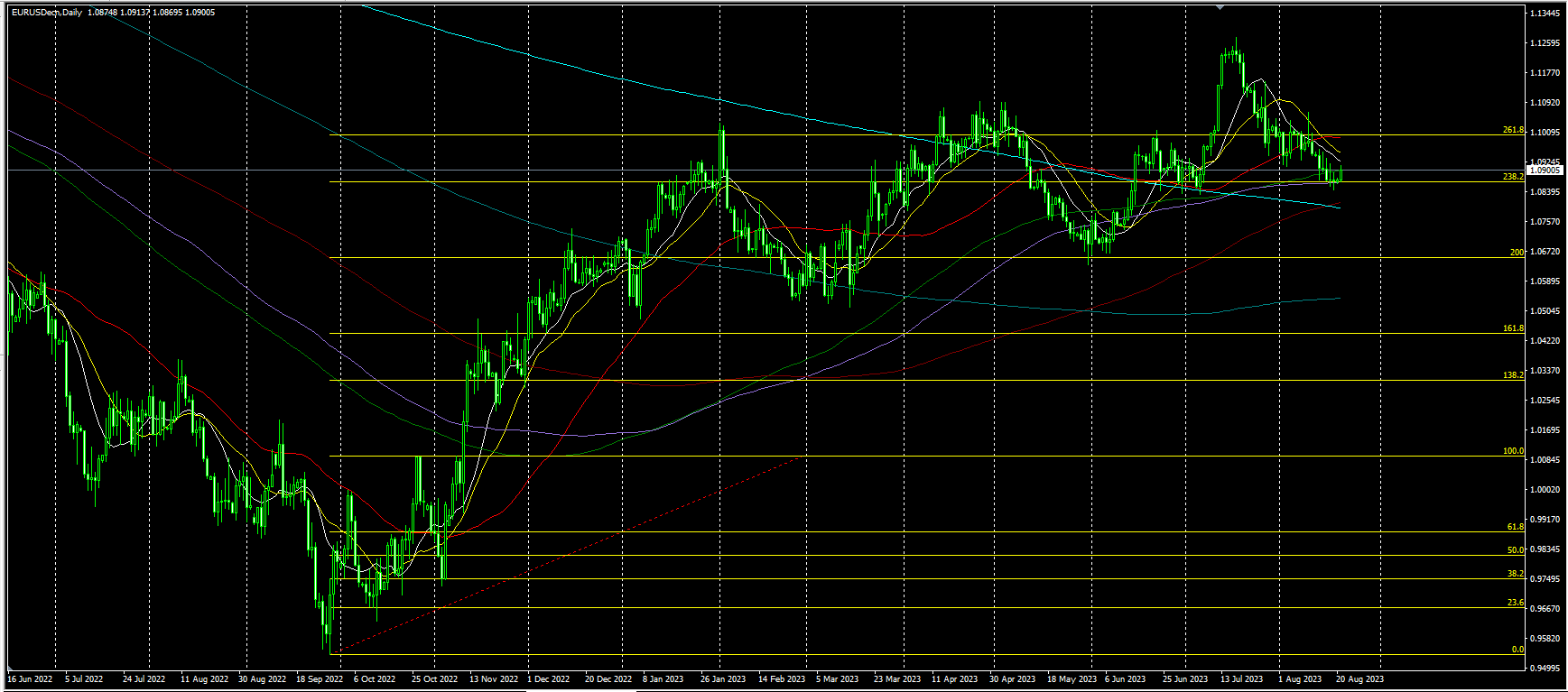 2023.8.22  亚盘视点-Pic no.5