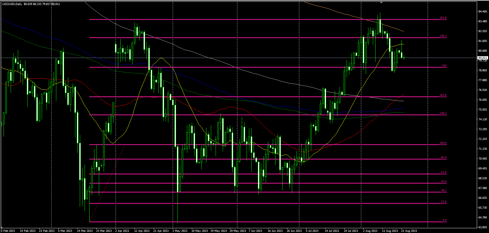 2023.8.22  欧盘视点-Pic no.3