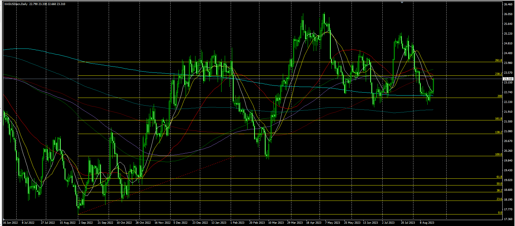 2023.8.22  亚盘视点-Pic no.3
