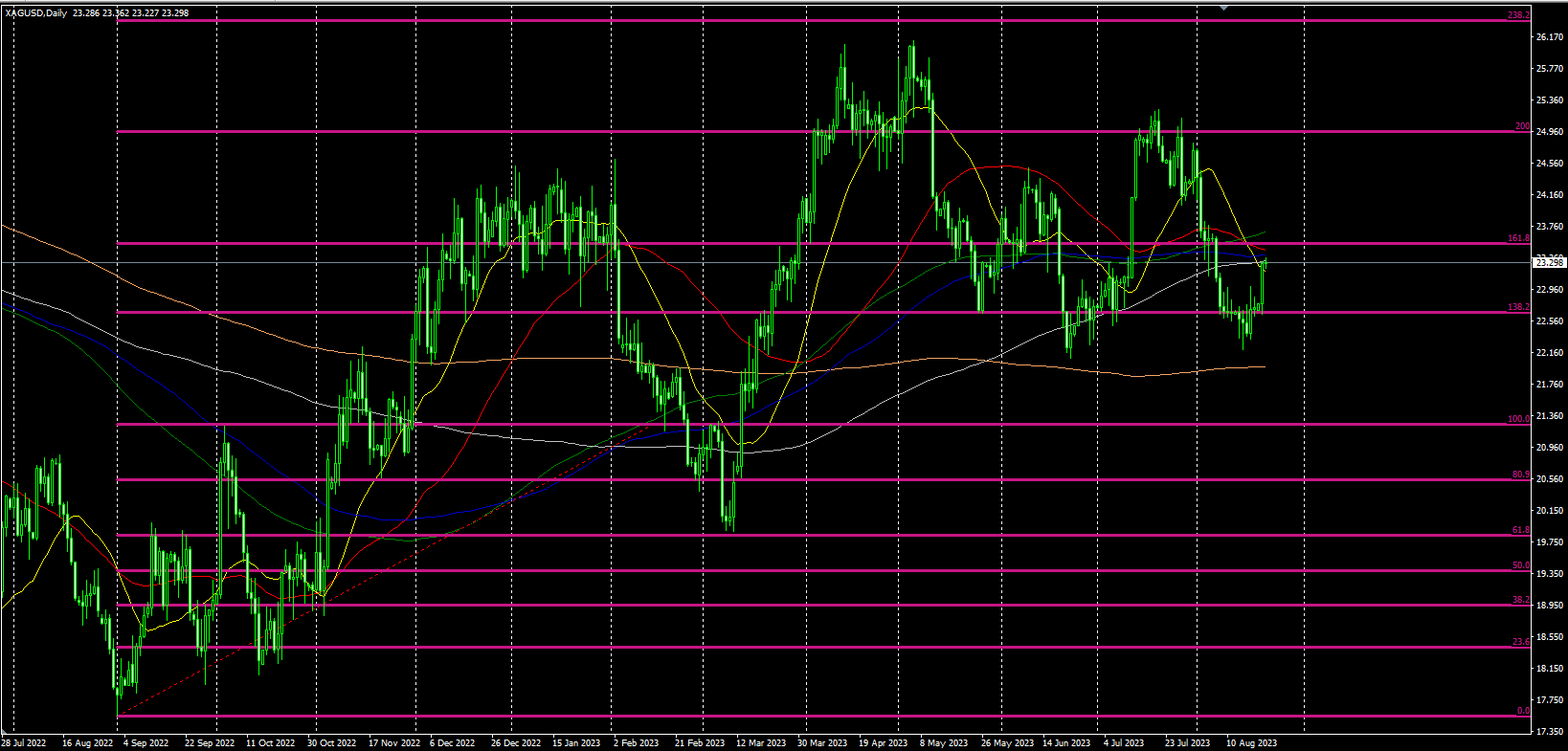 2023.8.22  欧盘视点-Pic no.2