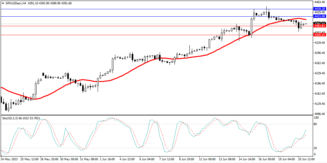 Market Analysis Articles June 21st-Pic no.4