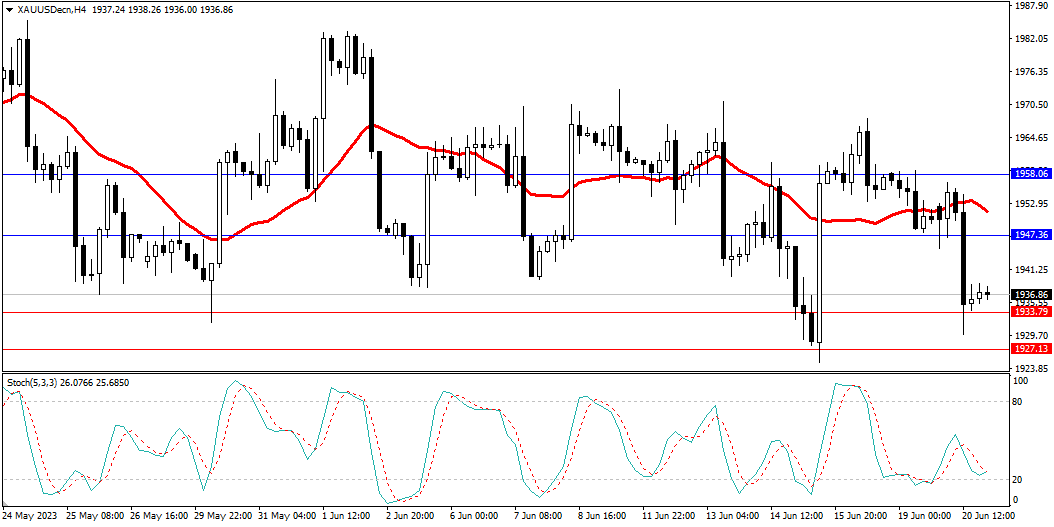Market Analysis Articles June 21st-Pic no.2