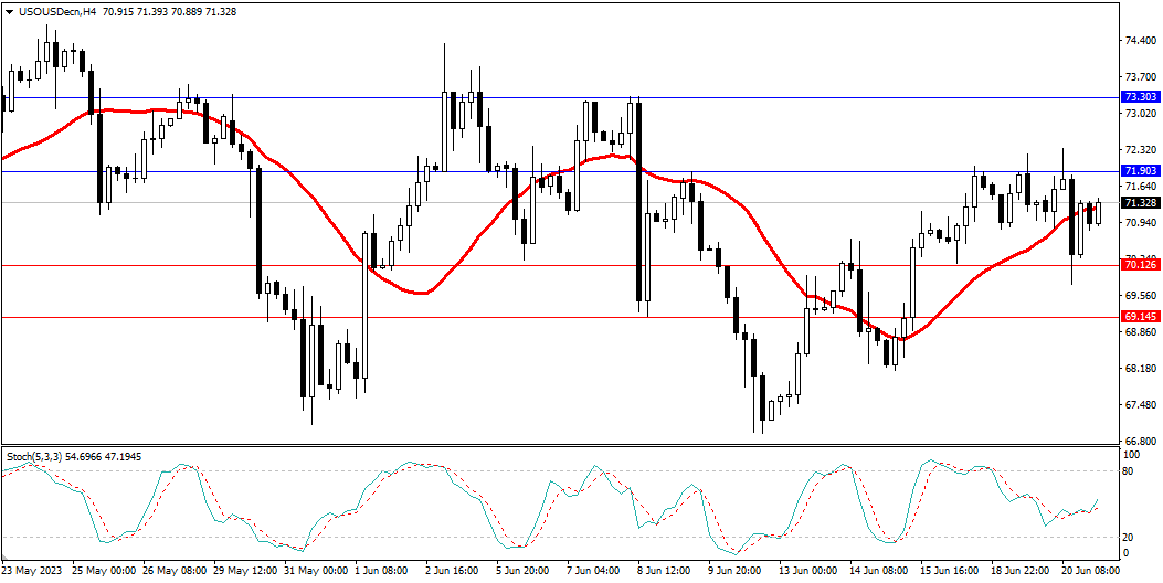 Market Analysis Articles June 21st-Pic no.5