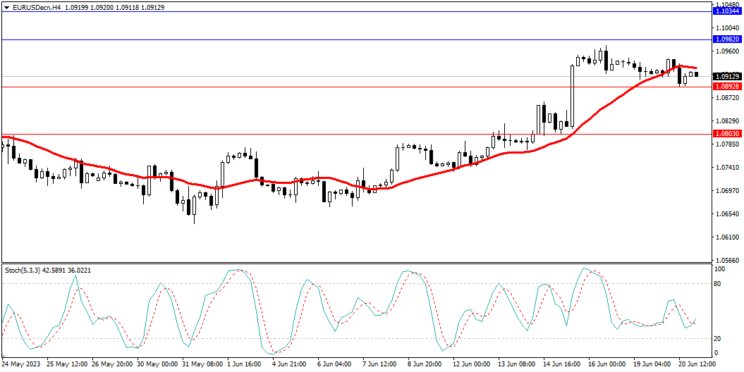 Market Analysis Articles June 21st-Pic no.1