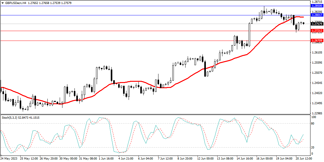 Market Analysis Articles June 21st-Pic no.3