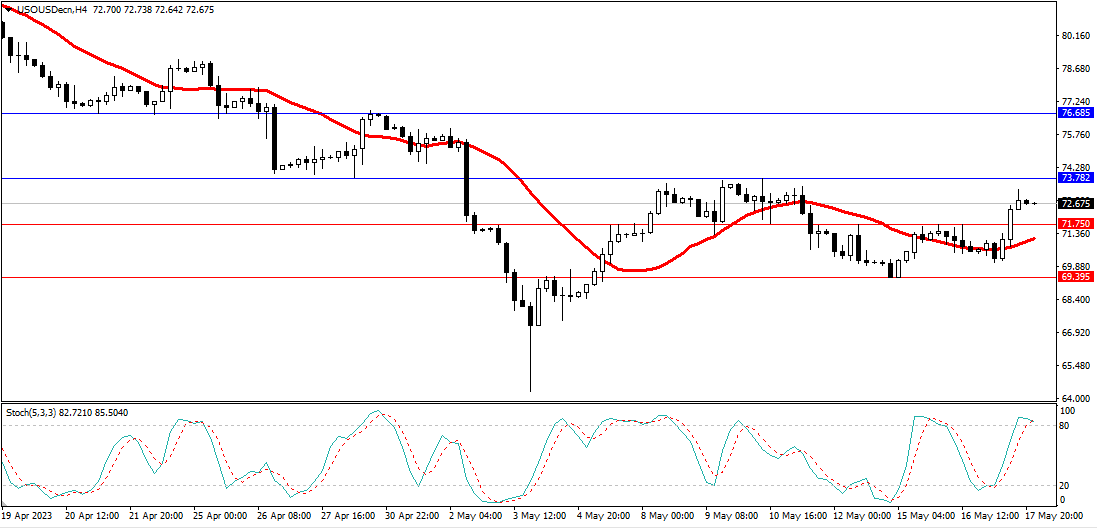 Market Analysis Articles May 18th-Pic no.5