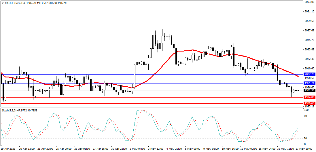 Market Analysis Articles May 18th-Pic no.2
