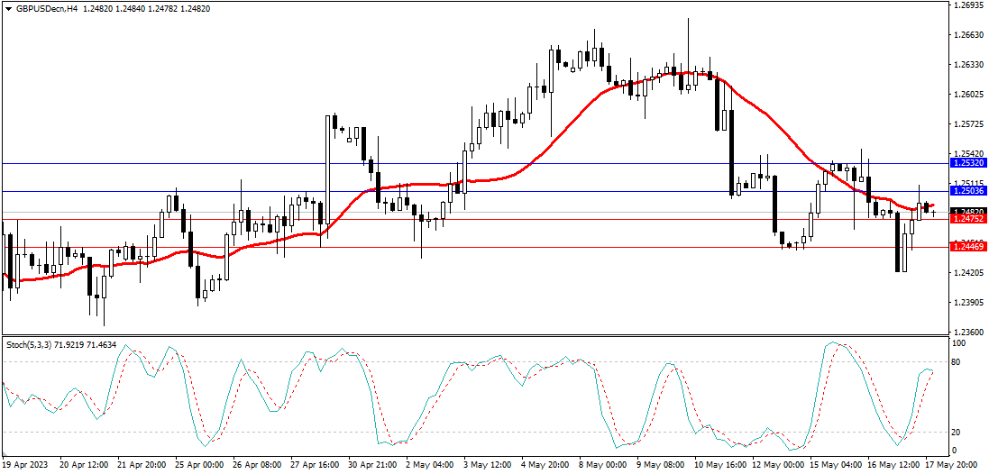 Market Analysis Articles May 18th-Pic no.3