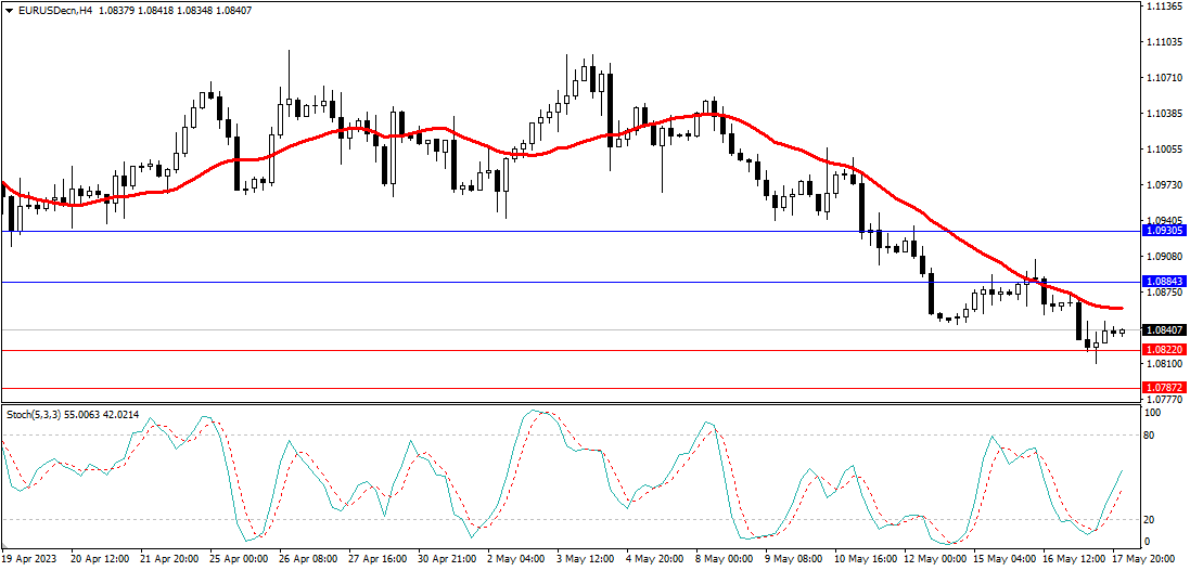 Market Analysis Articles May 18th-Pic no.1