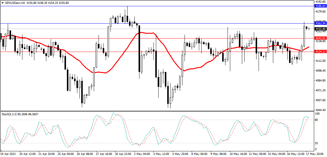 Market Analysis Articles May 18th-Pic no.4