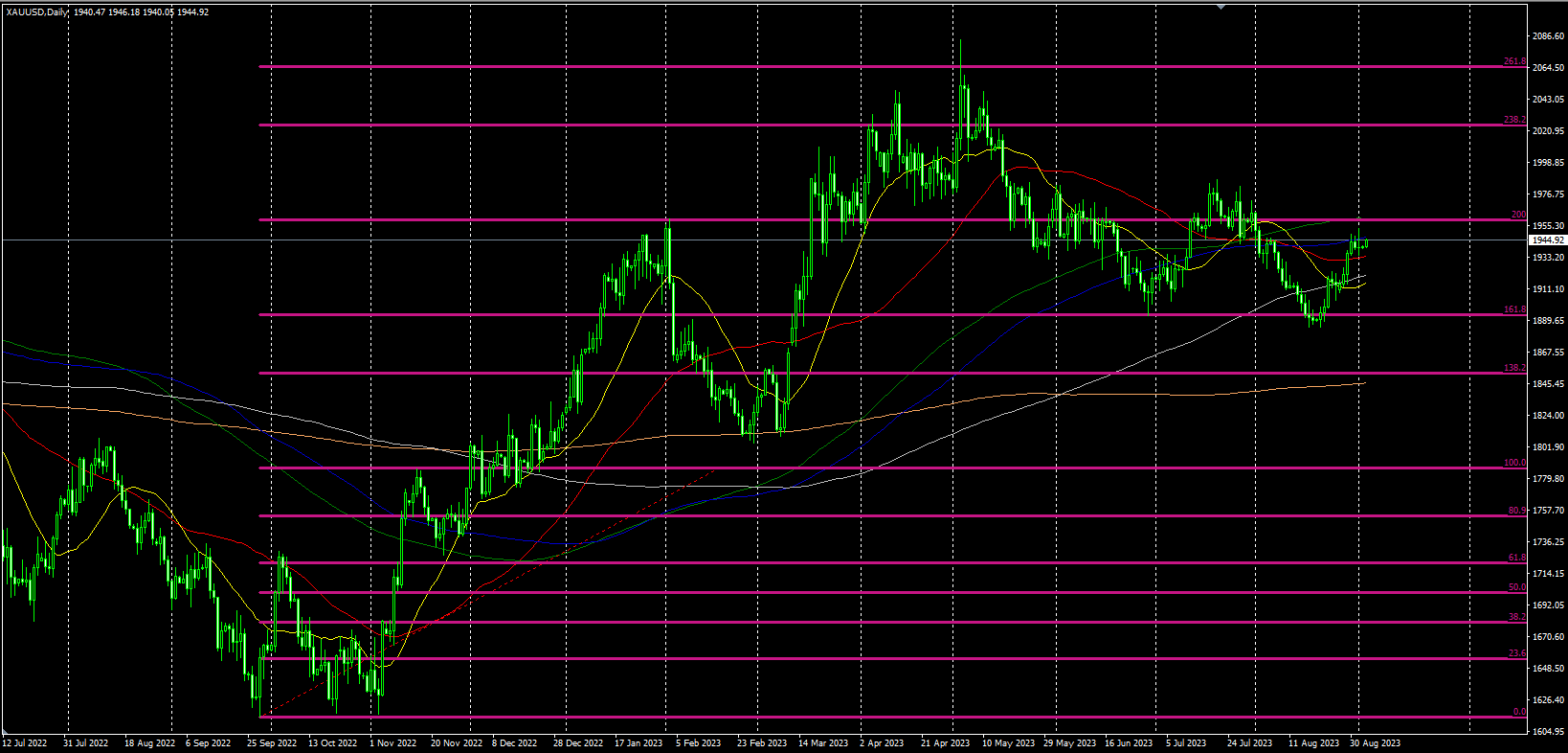 2023.9.4  欧盘视点-Pic no.1