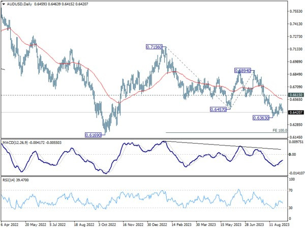Sept 5th: RBA Rate Hold and Subpar China PMI Services Weigh Down Aussie Dollar-Pic no.4