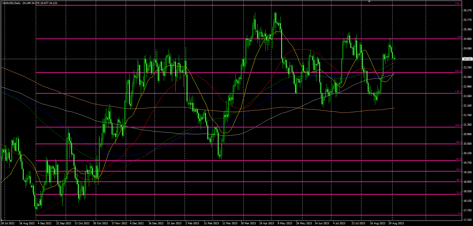 2023.9.4  欧盘视点-Pic no.2