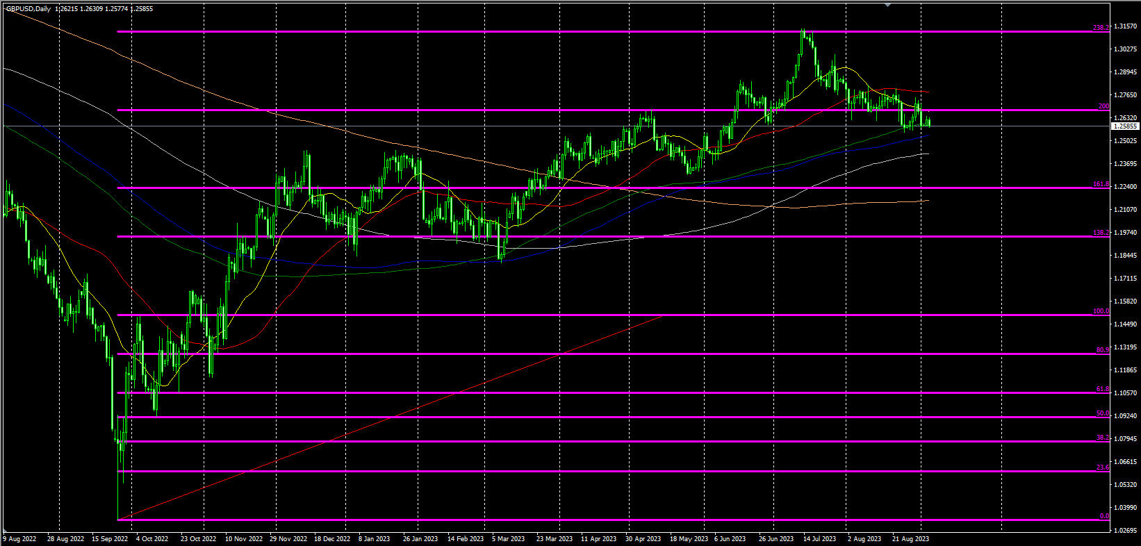 2023.9.5  欧盘视点-Pic no.5