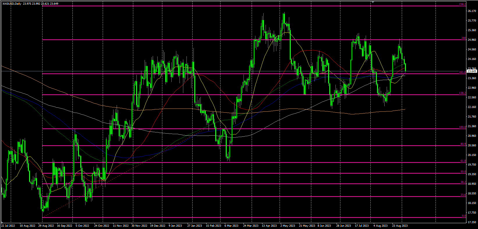 2023.9.5  欧盘视点-Pic no.2