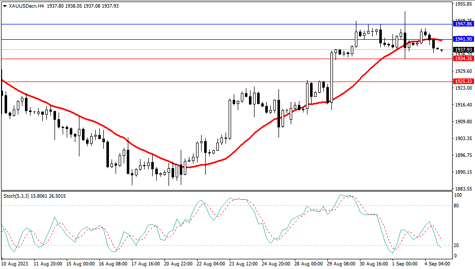 2023.9.5  市场分析-第2张图