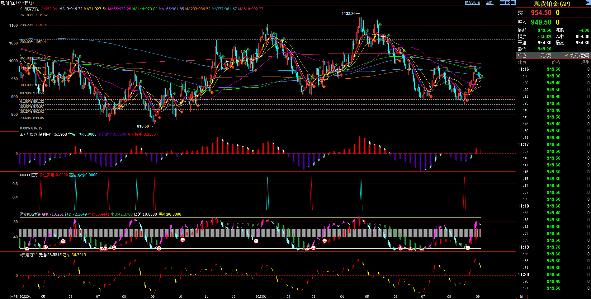2023.9.5  近期现货铂金基本面与技术面浅析-Pic no.1