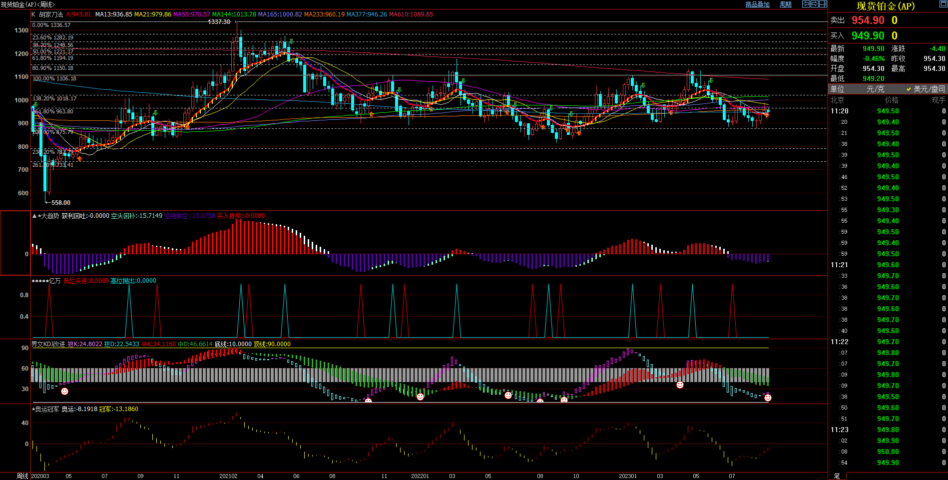 2023.9.5  近期现货铂金基本面与技术面浅析-Pic no.2