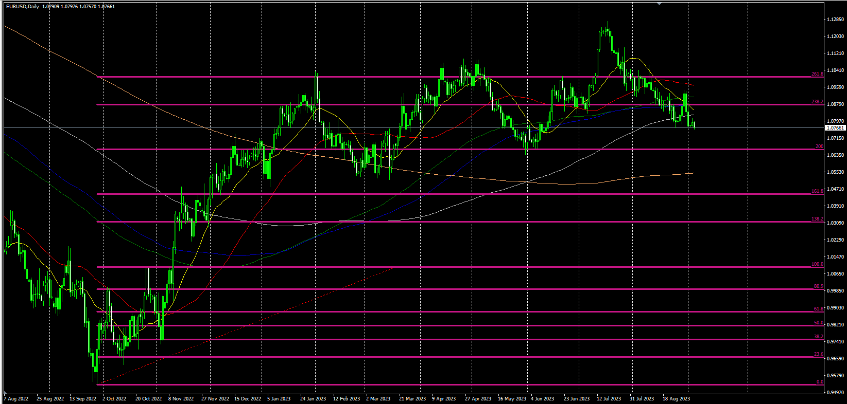 2023.9.5  欧盘视点-Pic no.4