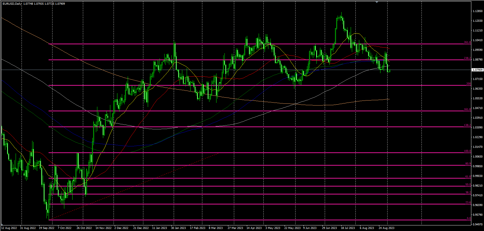 2023.9.4  欧盘视点-Pic no.4