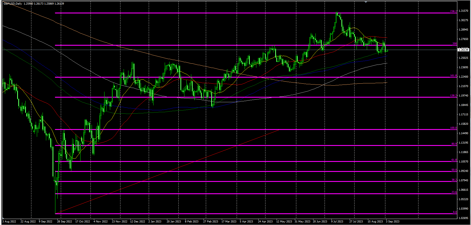 2023.9.4  欧盘视点-Pic no.5