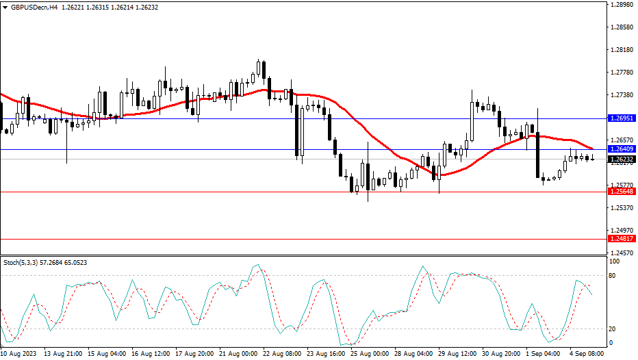 2023.9.5  市场分析-第3张图