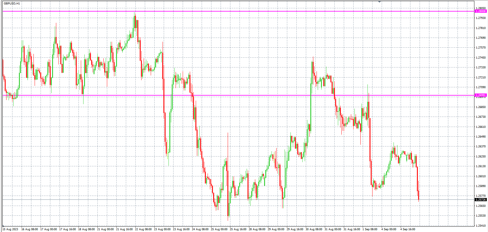 2023.9.5  欧盘 小时线级别 技术分析-Pic no.3