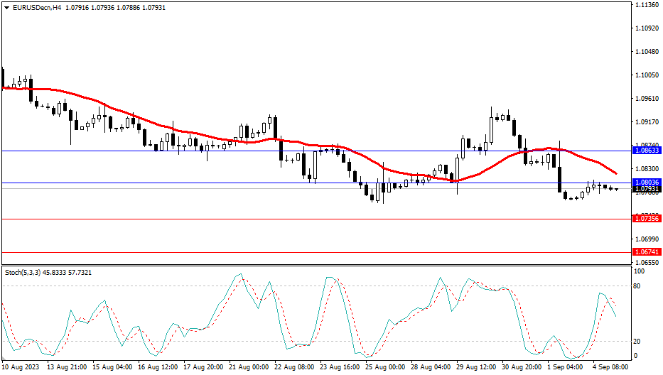 2023.9.5  市场分析-第1张图
